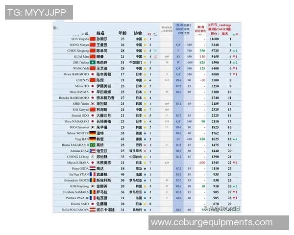 2026乒乓球配合排行榜：武汉乒乓球队位居第6名
